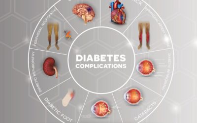 Risks and complications associated with diabetes